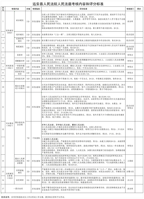 远安县人民法院人民法庭考核内容和评分标准_人民法庭考核内容和评分标准.jpg